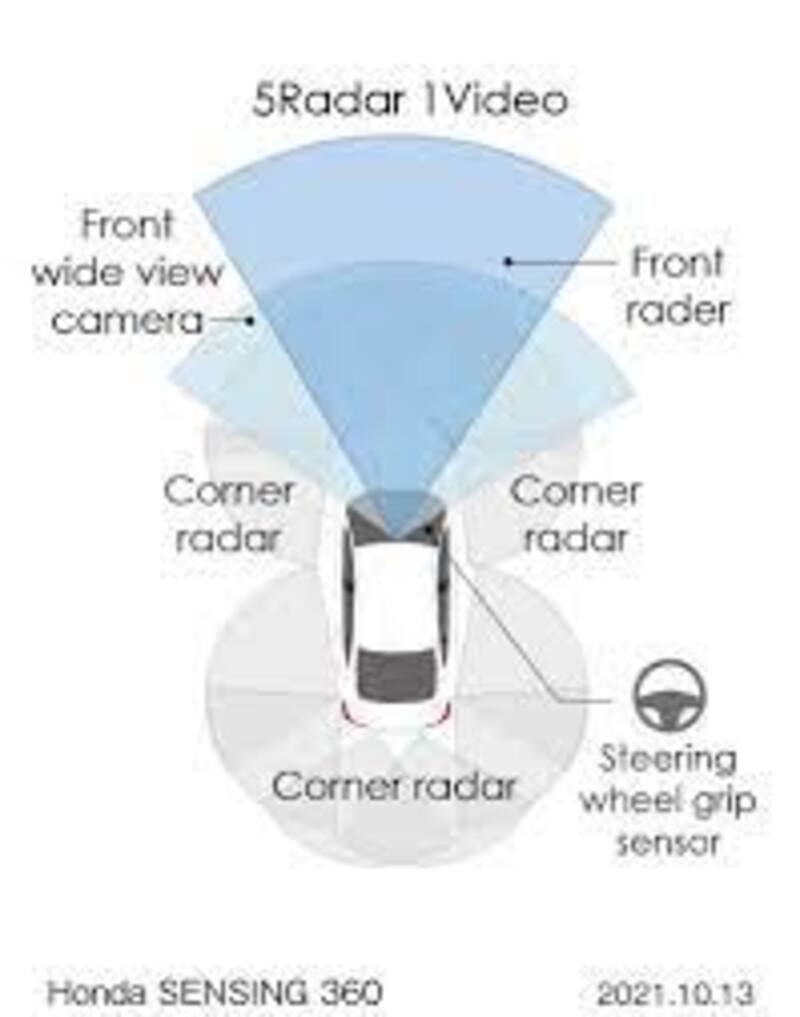 Peran Teknologi Honda Sensing dalam Meningkatkan Keselamatan Berkendara